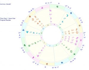 Primer evolutivne (karmičke astrologije) sa regresijom