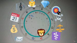Opozicije u uporednim horoskopima